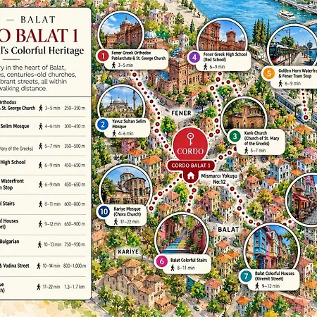 Апартаменты Iconic Sea View Duplex W Terrace In Balat Стамбул